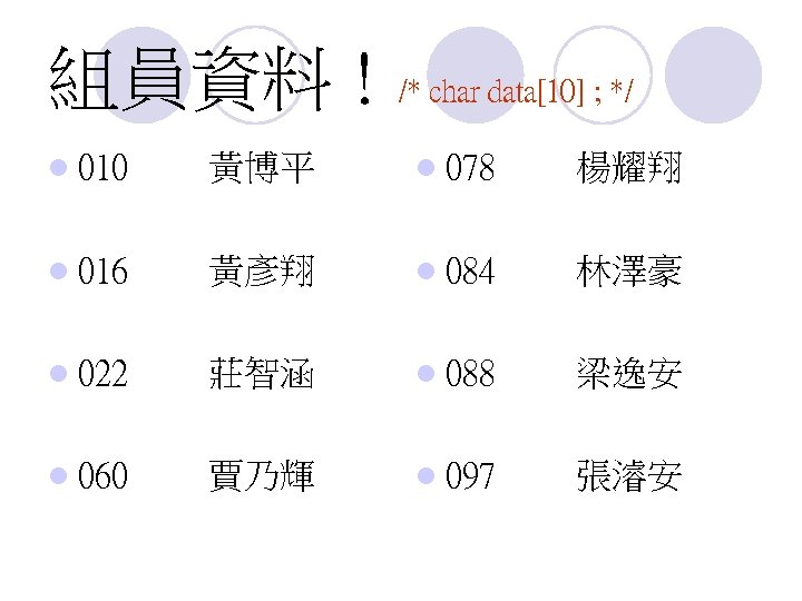 組員資料 ! /* char data[10] ; */ l 010 黃博平 l 078 楊耀翔 l