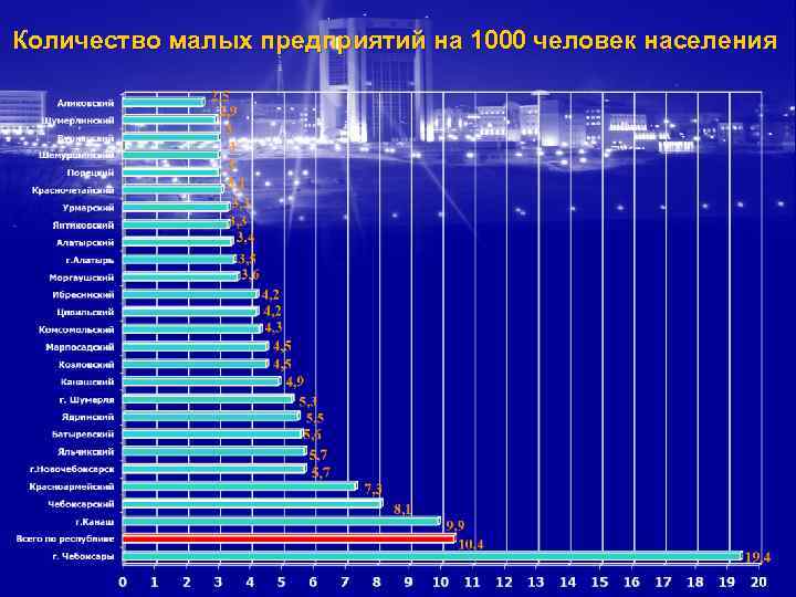 Количество малых предприятий на 1000 человек населения 