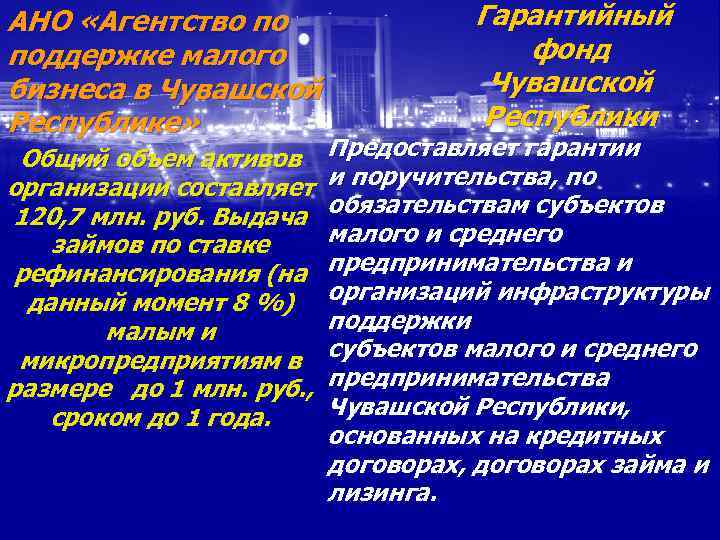 АНО «Агентство по поддержке малого бизнеса в Чувашской Республике» Общий объем активов организации составляет