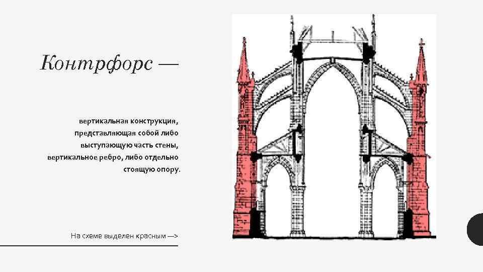 Контрфорс — вертикальная конструкция, представляющая собой либо выступающую часть стены, вертикальное ребро, либо отдельно