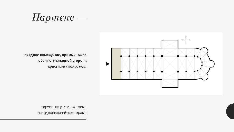 Нартекс — входное помещение, примыкавшее обычно к западной стороне христианских храмов. Нартекс на условной