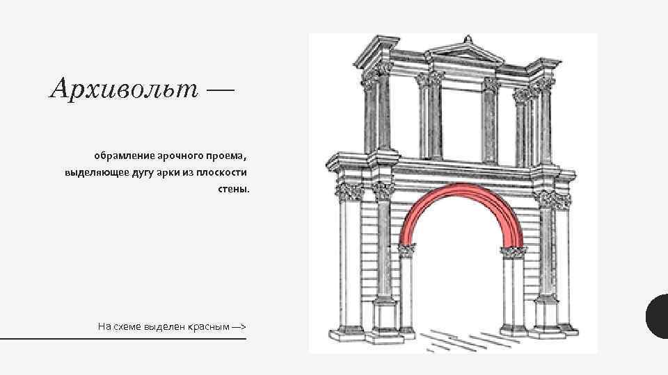 Словарь архитектора с картинками