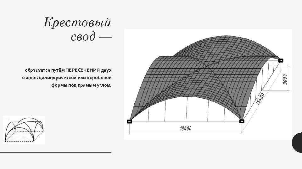 Крестовый свод — образуется путём ПЕРЕСЕЧЕНИЯ двух сводов цилиндрической или коробовой формы под прямым