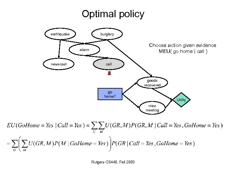 Optimal policy earthquake burglary Choose action given evidence MEU( go home | call )