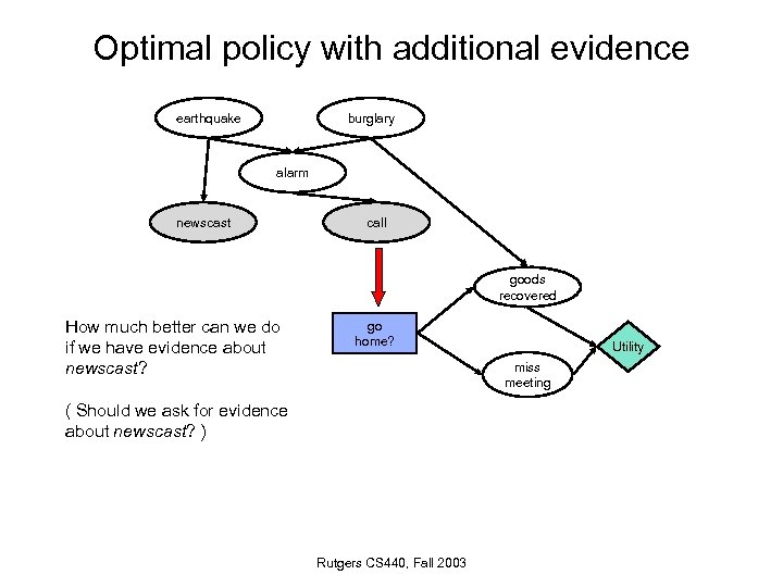 Optimal policy with additional evidence earthquake burglary alarm newscast call goods recovered How much