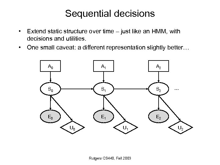 Sequential decisions • Extend static structure over time – just like an HMM, with
