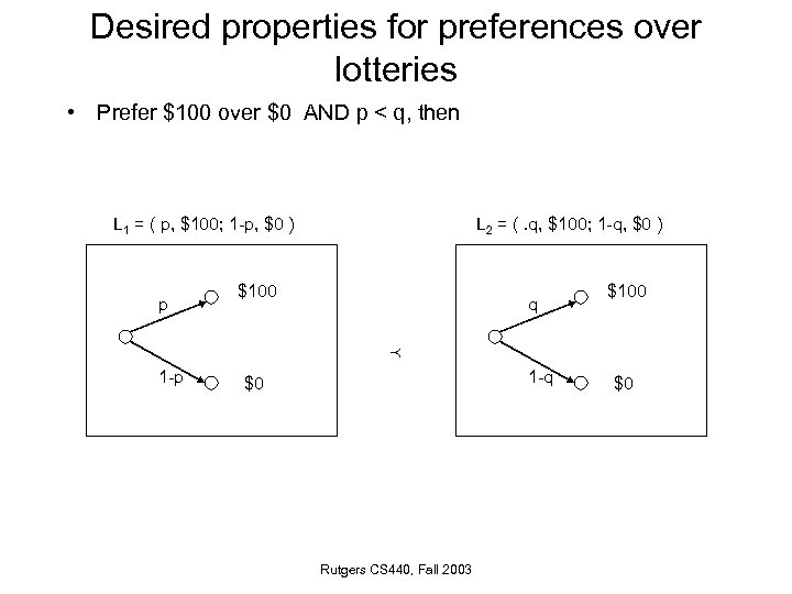 Desired properties for preferences over lotteries • Prefer $100 over $0 AND p <