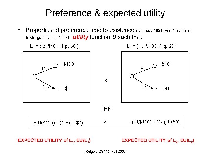 Preference & expected utility • Properties of preference lead to existence (Ramsey 1931, von