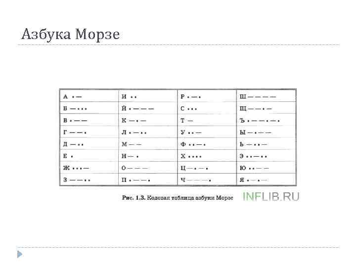 Азбука Морзе 