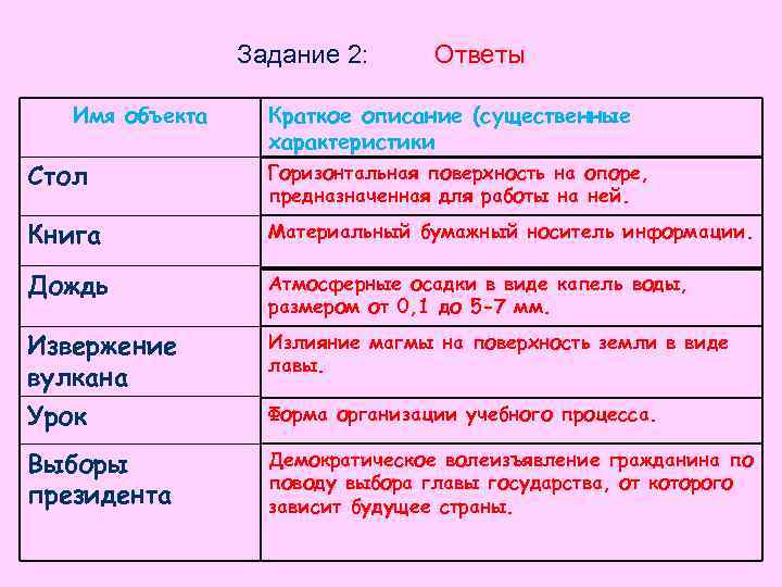 Пары объект модель