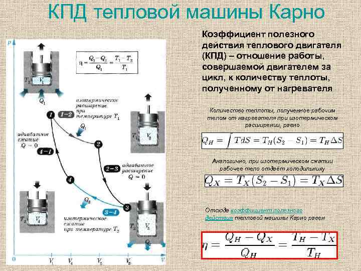 КПД тепловой машины Карно Коэффициент полезного действия теплового двигателя (КПД) – отношение работы, совершаемой