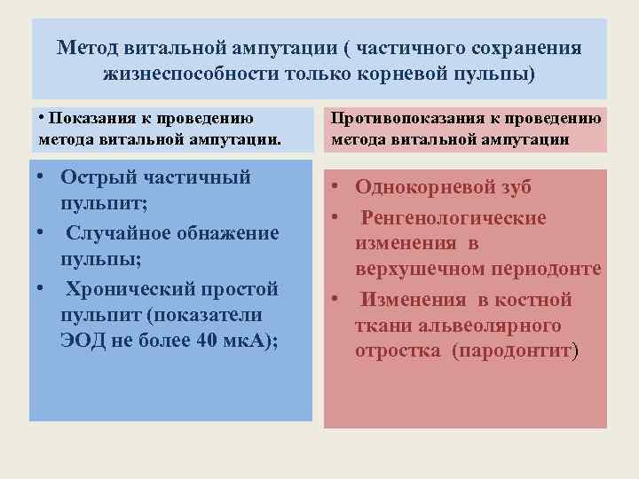 Метод витальной ампутации ( частичного сохранения жизнеспособности только корневой пульпы) • Показания к проведению