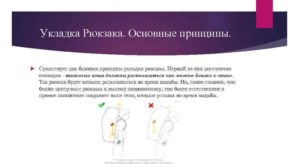 Принципы бывают. Теория укладки рюкзака. Укладка рюкзака алгоритм. Алгоритм на основе задачи об укладке ранца. Освоение методики сбора и укладки рюкзака.