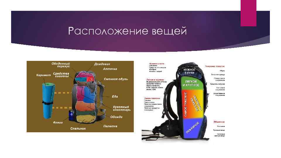 Расположение вещей 