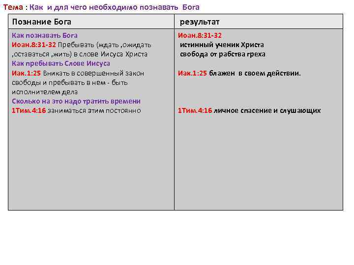 Тема : Как и для чего необходимо познавать Бога Познание Бога результат Как познавать
