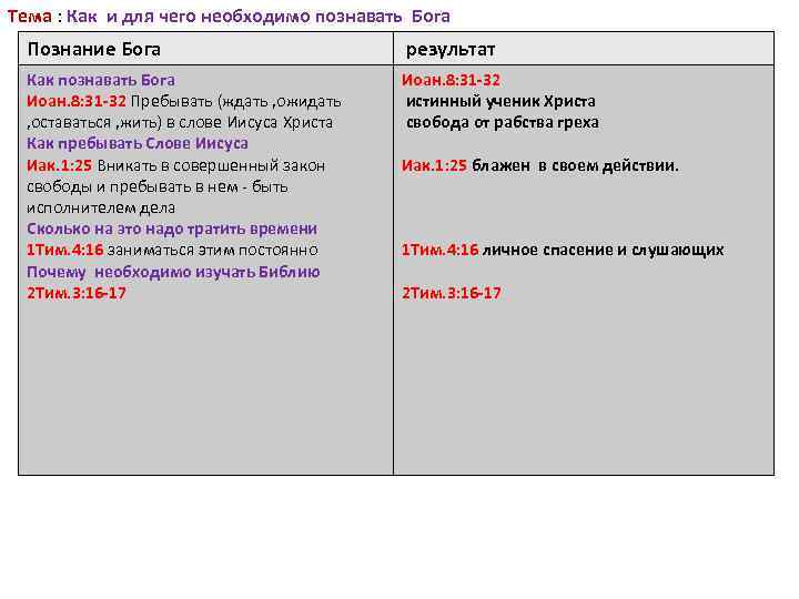 Тема : Как и для чего необходимо познавать Бога Познание Бога результат Как познавать