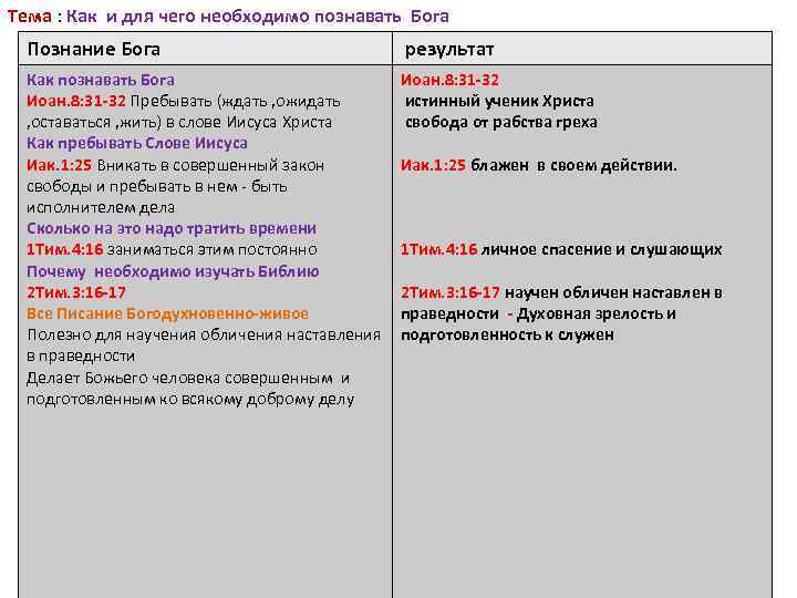 Тема : Как и для чего необходимо познавать Бога Познание Бога результат Как познавать