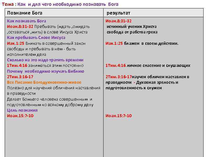 Тема : Как и для чего необходимо познавать Бога Познание Бога результат Как познавать