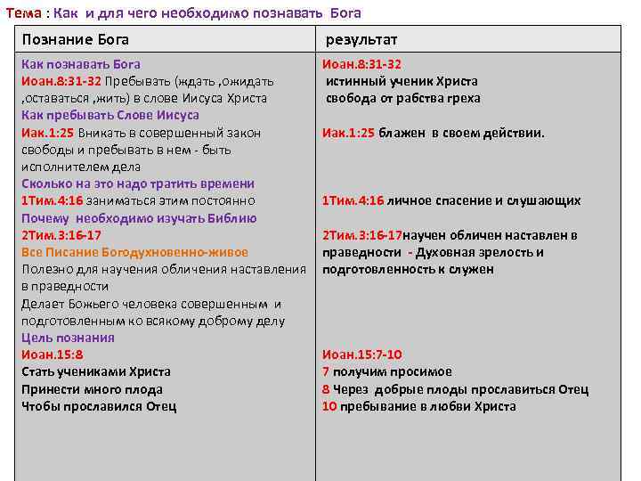 Тема : Как и для чего необходимо познавать Бога Познание Бога результат Как познавать