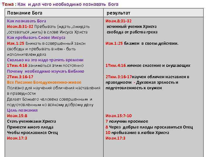 Тема : Как и для чего необходимо познавать Бога Познание Бога результат Как познавать