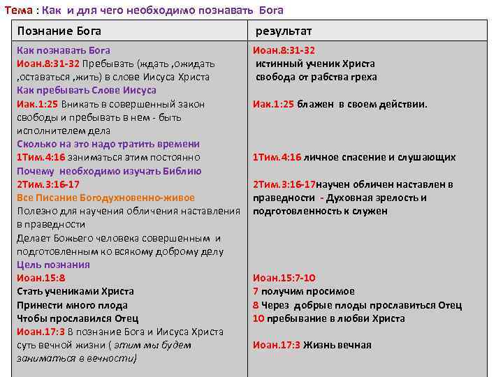Тема : Как и для чего необходимо познавать Бога Познание Бога результат Как познавать