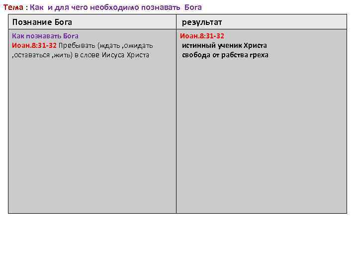 Тема : Как и для чего необходимо познавать Бога Познание Бога результат Как познавать