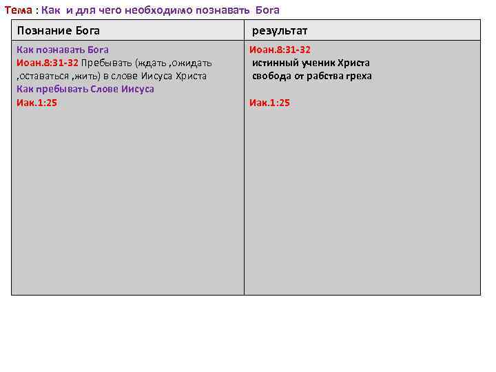 Тема : Как и для чего необходимо познавать Бога Познание Бога результат Как познавать