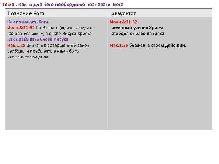 Тема : Как и для чего необходимо познавать Бога Познание Бога результат Как познавать