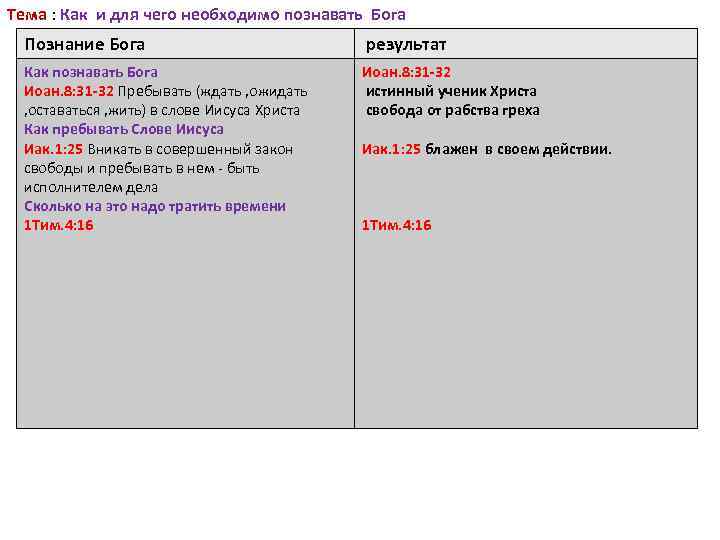 Тема : Как и для чего необходимо познавать Бога Познание Бога результат Как познавать