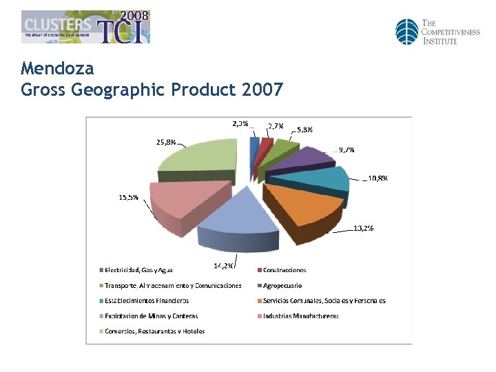 Mendoza Gross Geographic Product 2007 