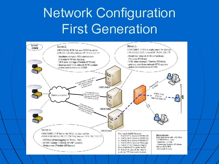 Network Configuration First Generation 