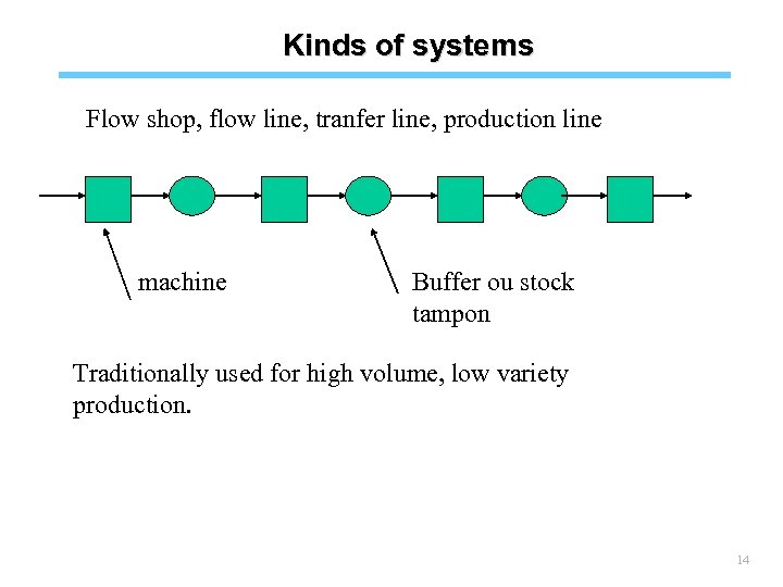 Kinds of systems Flow shop, flow line, tranfer line, production line machine Buffer ou