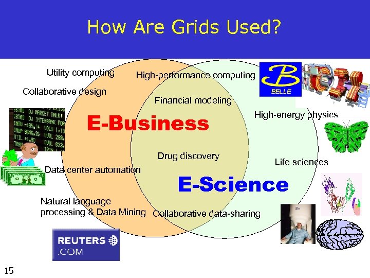 How Are Grids Used? Utility computing High-performance computing Collaborative design Financial modeling E-Business High-energy