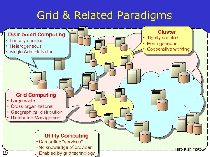 Grid & Related Paradigms Distributed Computing • Loosely coupled • Heterogeneous • Single Administration