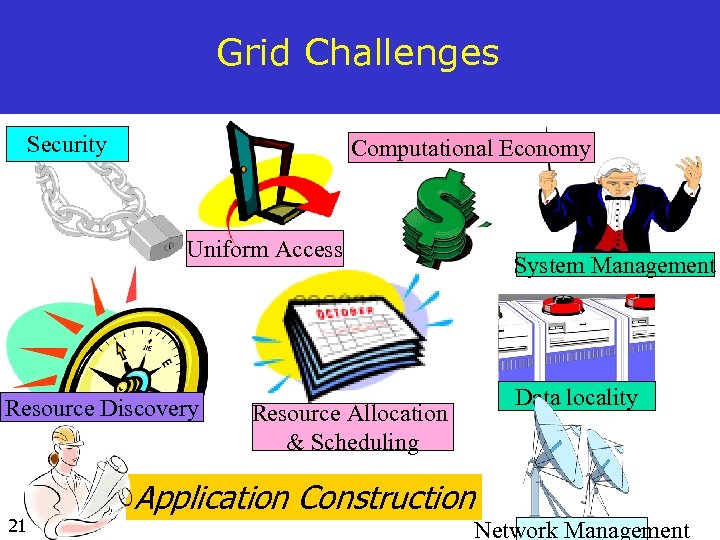 Grid Challenges Security Computational Economy Uniform Access Resource Discovery 21 Resource Allocation & Scheduling