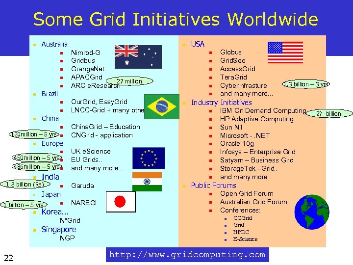 Some Grid Initiatives Worldwide n Australia n n n n Our. Grid, Easy. Grid