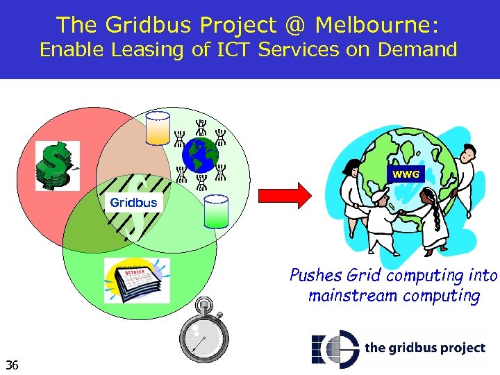 The Gridbus Project @ Melbourne: Enable Leasing of ICT Services on Demand WWG Gridbus