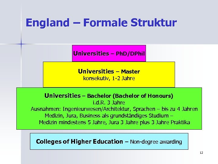 England – Formale Struktur Universities – Ph. D/DPhil Universities – Master konsekutiv, 1 -2
