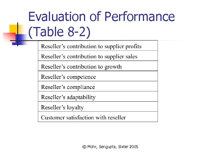 Evaluation of Performance (Table 8 -2) © Mohr, Sengupta, Slater 2005 