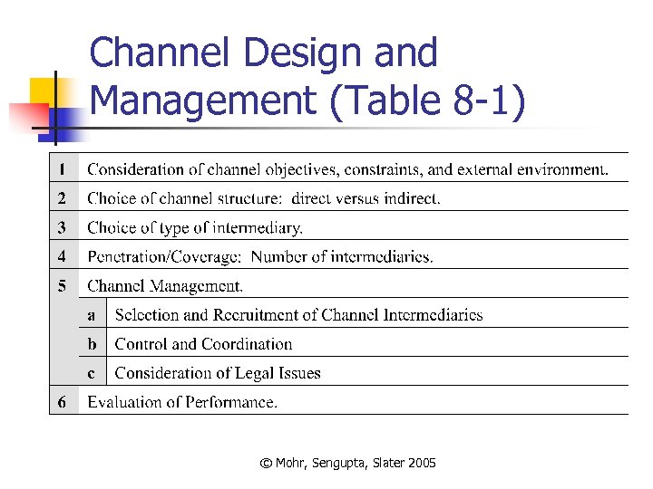 Channel Design and Management (Table 8 -1) © Mohr, Sengupta, Slater 2005 