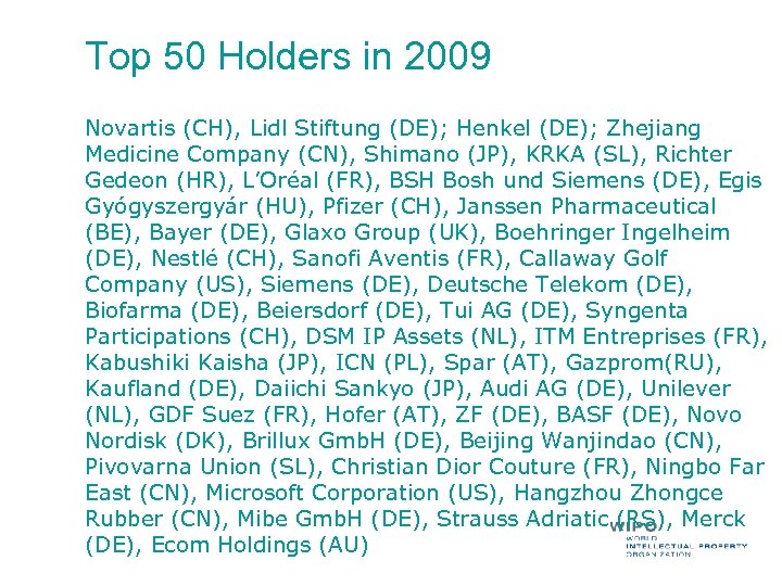 Top 50 Holders in 2009 Novartis (CH), Lidl Stiftung (DE); Henkel (DE); Zhejiang Medicine