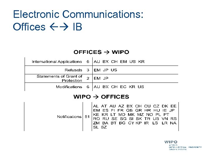 Electronic Communications: Offices IB 