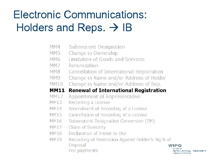 Electronic Communications: Holders and Reps. IB 