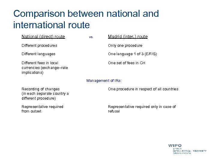 Comparison between national and international route National (direct) route vs. Madrid (inter. ) route