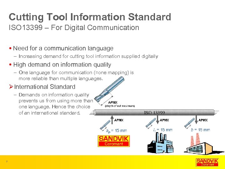 Cutting Tool Information Standard ISO 13399 – For Digital Communication Need for a communication