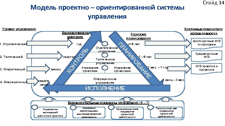 Система управления проектами назначение