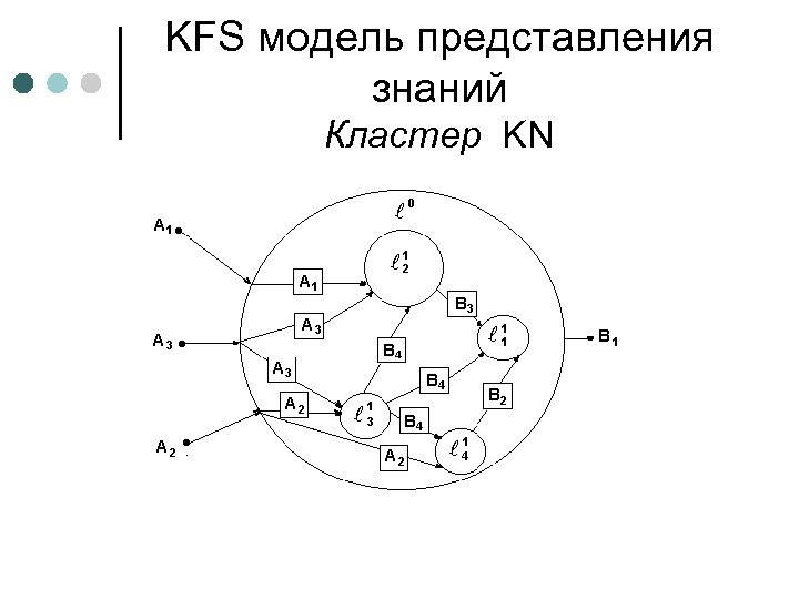 KFS модель представления знаний Кластер KN 