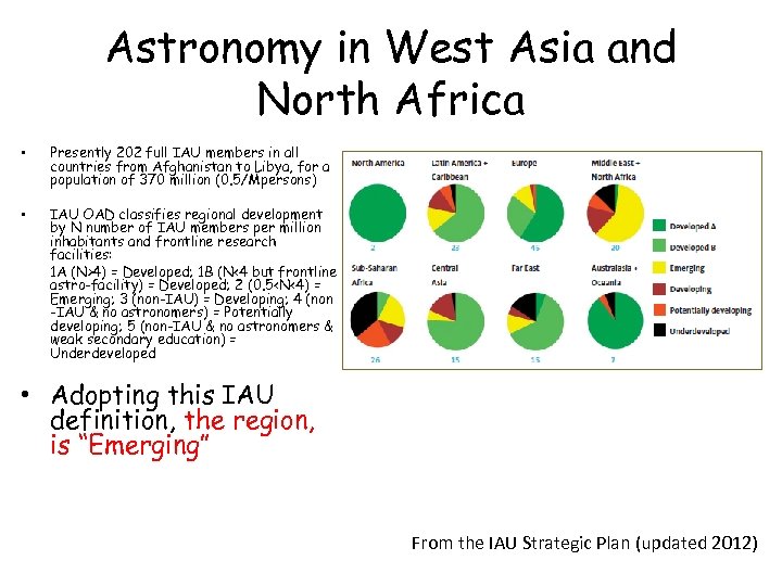 Astronomy in West Asia and North Africa • Presently 202 full IAU members in