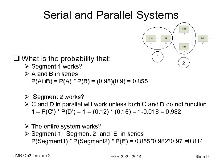 Serial and Parallel Systems q What is the probability that: Ø Segment 1 works?