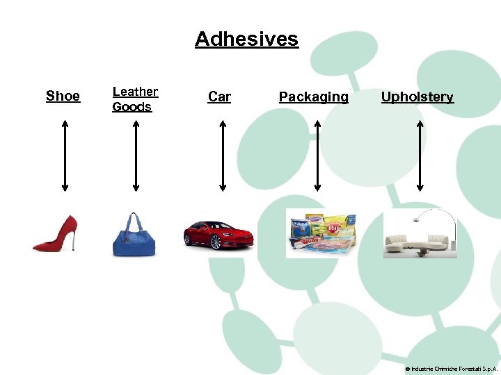 Adhesives Shoe Leather Goods Car Packaging Upholstery © Industrie Chimiche Forestali S. p. A.